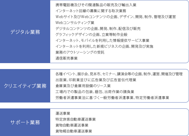 業務内容